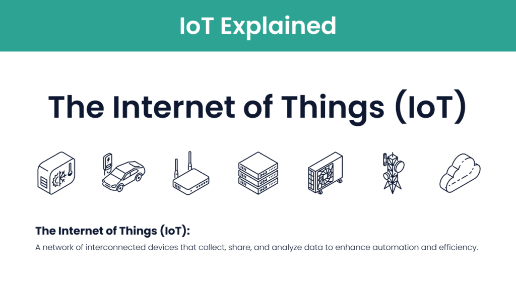 The Internet of Things (IoT) - The Internet of Things (IoT) is a network of interconnected physical devices embedded with sensors and software that collect and exchange data over the internet to enhance automation and efficiency in various applications.