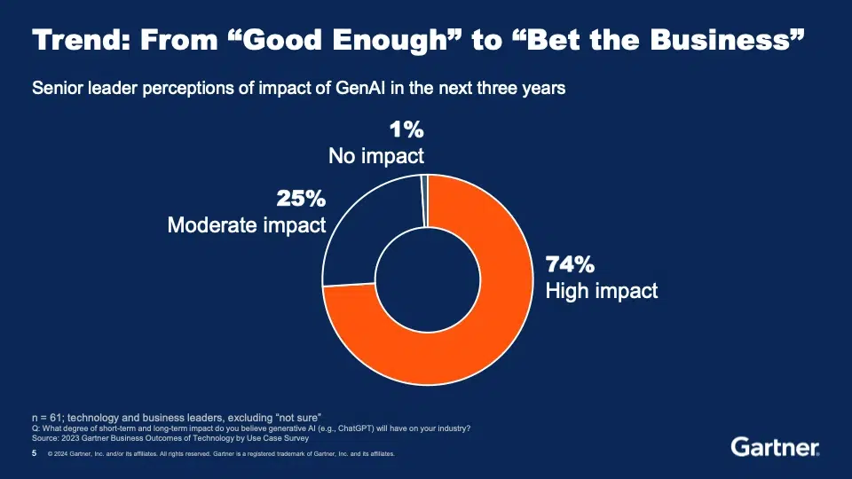 Gartner D&A London 2024 slide about Trend From Good Enough to Bet the Business