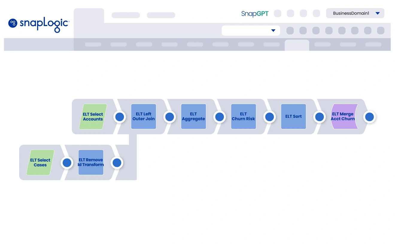 SnapLogic-Pipeline mit ELT