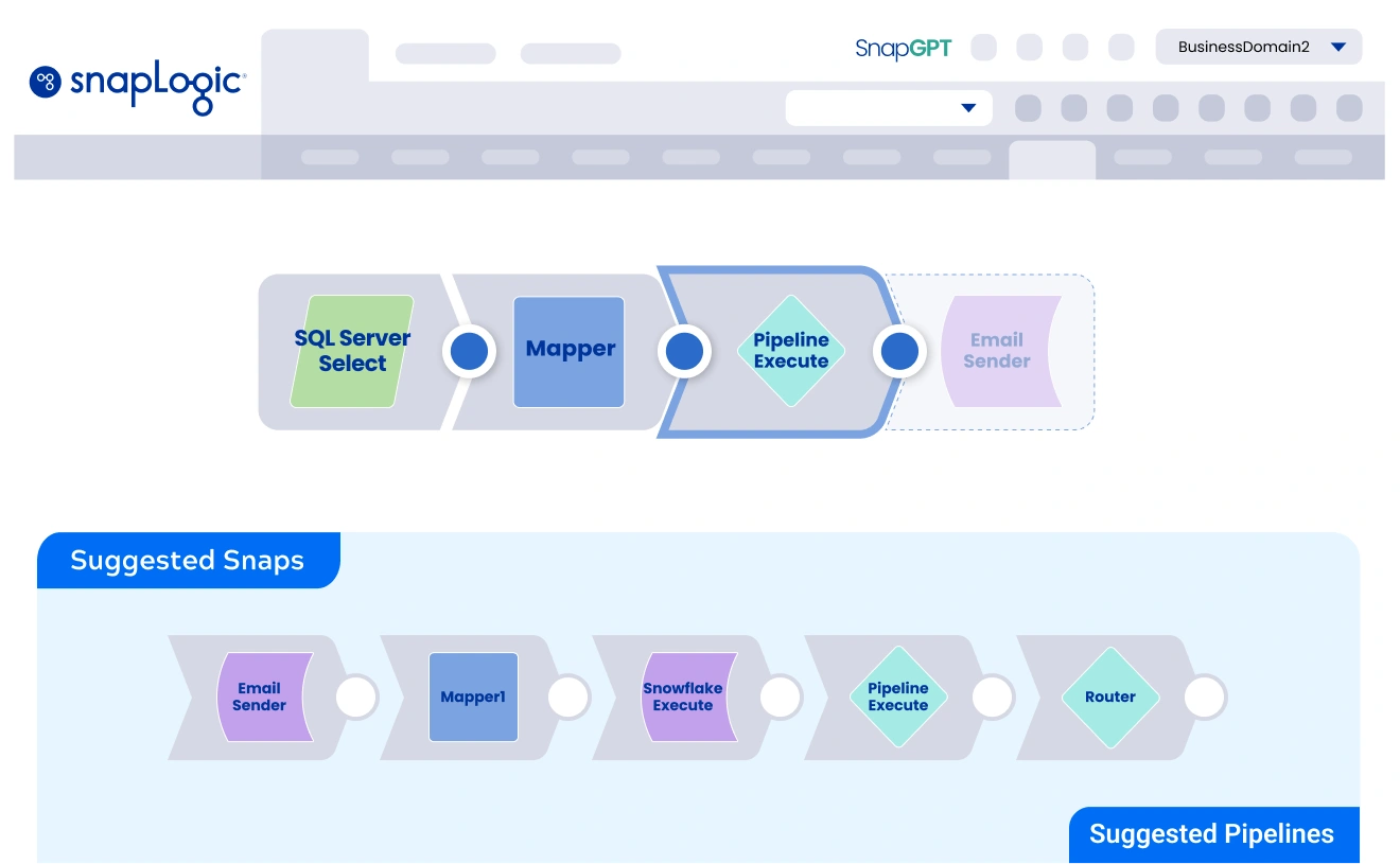 SnapLogic pipeline with suggested Snaps for AI next steps