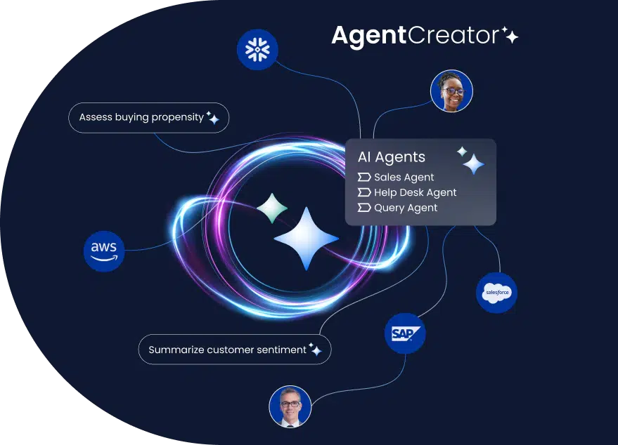 Examples of integrations and processes available with Agent Creator